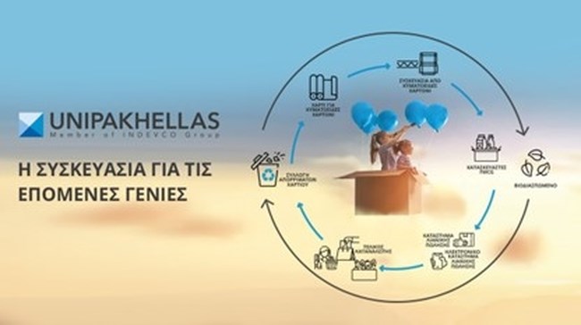 UNIPAKHELLAS: Η εταιρεία που μετατρέπει τις περιβαλλοντικές προκλήσεις σε ευκαιρίες καινοτομίας και ανάπτυξης