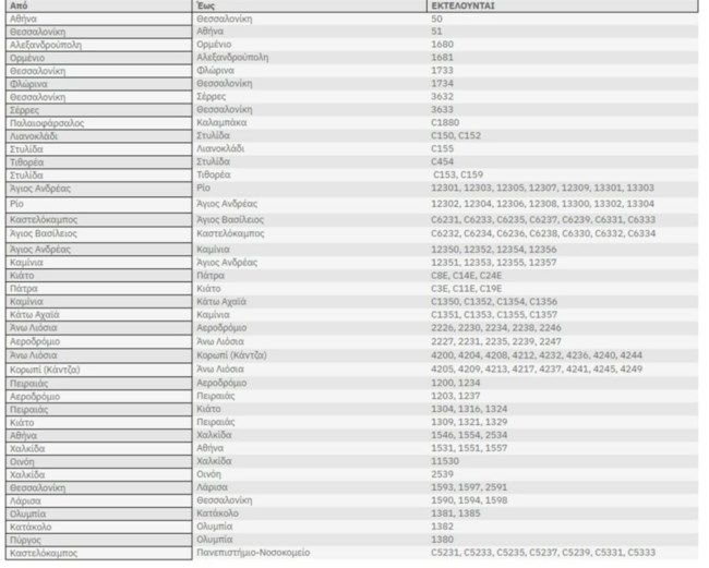 24ωρη απεργία στη Hellenic Train για την κατάσταση στα τρένα – Αναλυτικά όλες οι αλλαγές στα δρομολόγια [πίνακας]