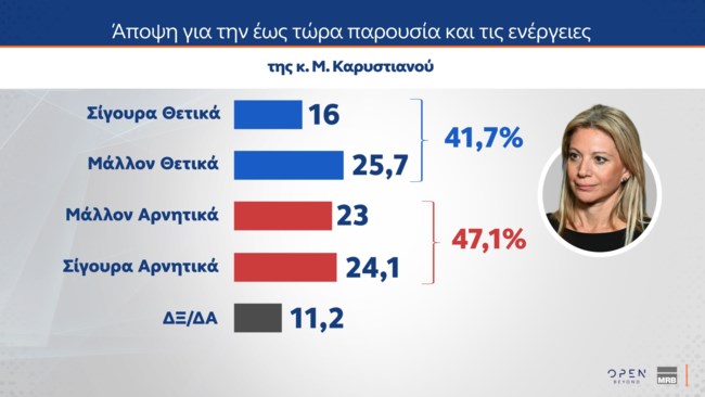 ΔΗΜΟΣΚΟΠΗΣΗ MRB