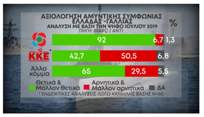 Δημοσκόπηση