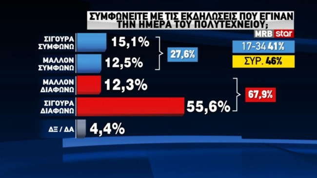 συγκεντρ