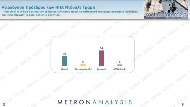 ΔΗΜΟΣΚΟΠΗΣΗ METRON ANALYSIS