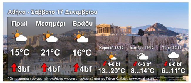 Καιρός
