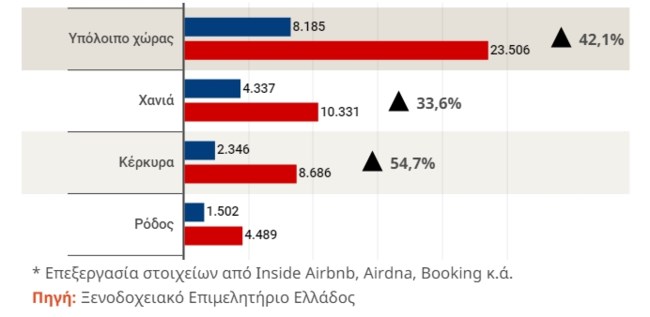 Τουριστκά καταλύματα