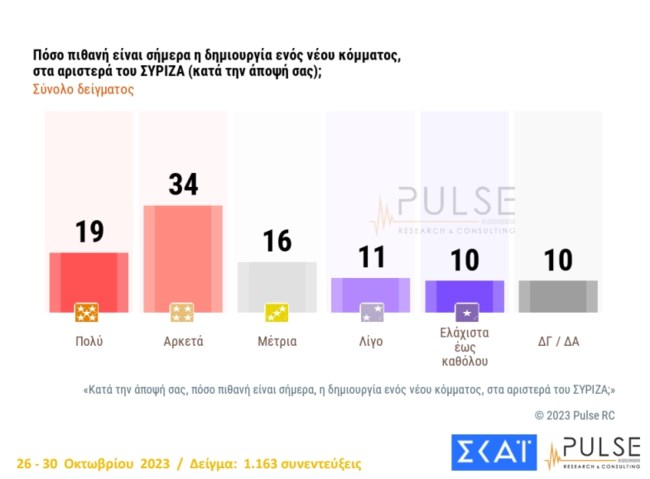 Δημοσκόπηση Pulse