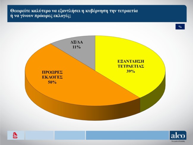 προωρες εκλογες