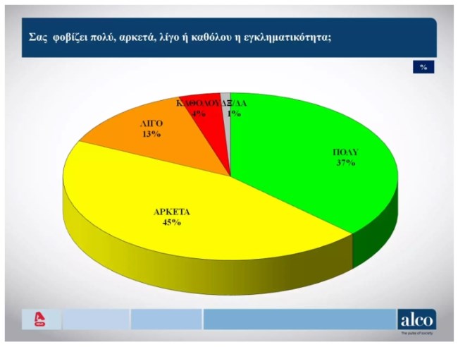Δημοσκόπηση ALCO