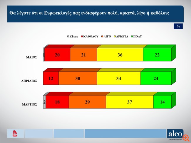 σας ενδιαφερουν οι ευρωεκλογες