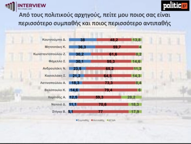 ΔΗΜΟΣΚΟΠΗΣΗ 6
