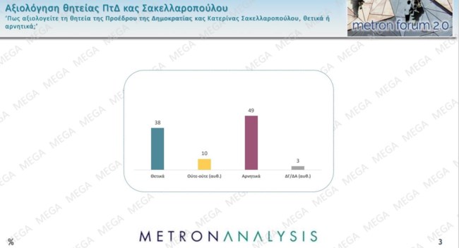 Metron Analysis
