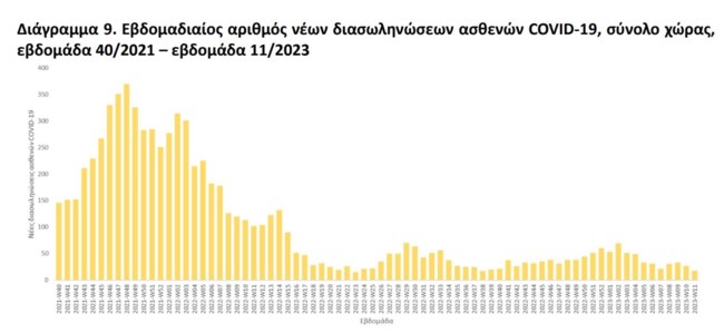 κορονοιος κρουσματα