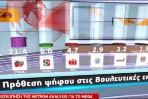 Σχολεία: Τι θα γίνει αν υπάρξει κρούσμα στην αίθουσα - Απαντήσεις από την Κεραμέως [Βίντεο]