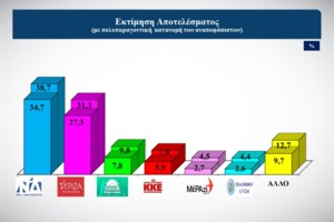 Εκλογές 2023: Πού θα ψηφίσουν οι πολιτικοί αρχηγοί