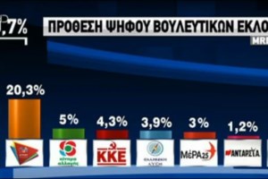 Κουτσούμπας για Τουρισμό: Δεν μπορεί συνέχεια ο λαός να πληρώνει αδρά για τα κέρδη των λίγων - εικόνα 2