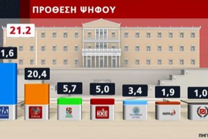 Κόντρα για τον κορονοϊό: Είστε σε σύγχυση απαντά η ΝΔ στον ΣΥΡΙΖΑ που έβγαλε ανακοίνωση για μέτρα που δεν... ελήφθησαν - εικόνα 2