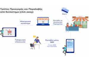 Το Eshop Clodist απαντά στις ανάγκες των καταναλωτών: Παραδόσεις παραγγελιών εντός 72 ωρών - εικόνα 3