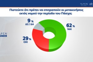 Ανοιχτές οι εκκλησίες το Πάσχα: Με... περικοπές η περιφορά του Επιταφίου - Στις 21:30 το "Χριστός Ανέστη" - εικόνα 2