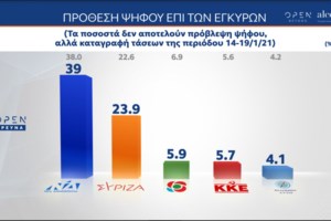 Ο Τσίπρας μπορεί να επανέλθει;- Ναι απαντά ο καθηγητής Μαραντζίδης, "για τις παλιές αγάπες μη μιλάς"…