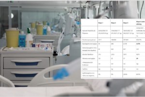 Και όμως...τα κρούσματα σταθεροποιούνται τις τελευταίες ημέρες- Το 70% των εμβολιασμένων που νοσούν είναι 18-59 ετών - εικόνα 2