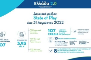 Πληρωμές εφάπαξ και σειράς επιδομάτων έως τις 9 Σεπτεμβρίου - 68 εκατ. ευρώ σε 108.000 δικαιούχους