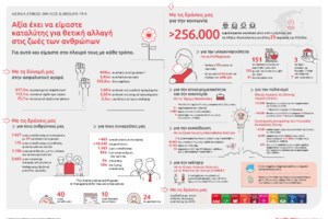 Η Eurolife FFH παρουσιάζει το πρωτοποριακό πρόγραμμα συνδυαστικών εκπτώσεων EurolifeSYN+
