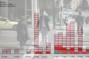Ο κορονοϊός σαρώνει τον πλανήτη: 250.000 τα κρούσματα σε 163 χώρες, πάνω από 11.000 νεκροί - εικόνα 2