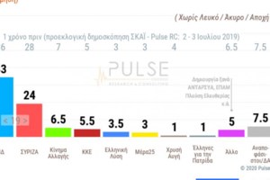 Επεισόδια στο Σύνταγμα: Φωτογραφίες - σοκ από τους τραυματίες αστυνομικούς - Δέχθηκαν επίθεση με μολότοφ σε ευθεία βολή - εικόνα 5