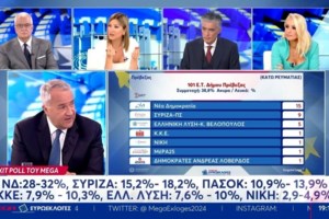 Mega: Ένταση με Έλενα Κουντουρά και Ράνια Τζίμα - "Μπορώ κι εγώ να γίνω πολύ επιθετική, πιστέψτε με" [βίντεο]