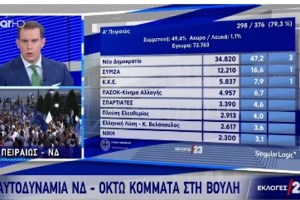 Κόντρα Τσιμτσιλή - Παπανώτα για τη συγκίνηση Μητσοτάκη: "Να αλλάξεις το ύφος σου" - "Να γίνω Νεοδημοκράτης;"