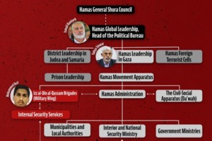 Ισραήλ: "Οι ΗΠΑ θα εμπλακούν εάν το Ιράν και η Χεζμπολάχ επιτεθούν" δηλώνει ο σύμβουλος Εθνικής Ασφάλειας της χώρας - εικόνα 2