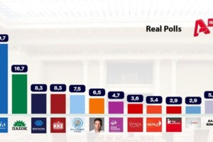 Δημοσκόπηση GPO: Μονοψήφια η διαφορά ΝΔ - ΠΑΣΟΚ, φαβορί ο Πολάκης για πρόεδρος του ΣΥΡΙΖΑ, ως 8,3% το κόμμα Κασσελάκη - εικόνα 2