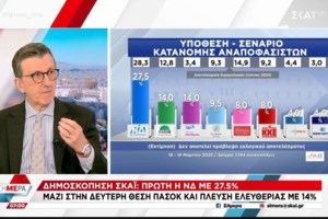 Τσίπρας κατά Μητσοτάκη για τα εξωτερικά: Ούτε να ποντίσουμε καλώδιο για την ηλεκτρική σύνδεση με την Κύπρο δεν τολμάμε - εικόνα 3