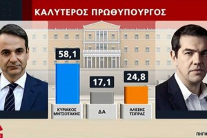 Πρόβλεψη Μαραντζίδη: Πολύ πιθανό η ΝΔ του Κυριάκου Μητσοτάκη να έχει και δεύτερη τετραετία
