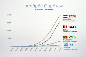 Κορονοϊός - Μένουμε Σπίτι: Δείτε το νέο σποτ με τον Αθερίδη και το tweet του πρωθυπουργού [βίντεο]