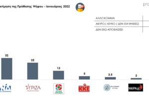 Αττική Οδός: Ανοίγει σήμερα η πλατφόρμα υποβολής αιτημάτων- Για την αποζημίωση των 2.000 ευρώ