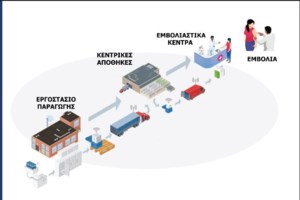 Εμβόλιο Pfizer: Ευχάριστα νέα - Ακόμα και μέχρι τα μέσα Δεκεμβρίου η έγκριση - εικόνα 3