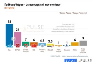 Δημοσκόπηση Pulse: Υπέρ του υποχρεωτικού εμβολιασμού το 65% των Ελλήνων- Στις 14 μονάδες η "ψαλίδα" ΝΔ με ΣΥΡΙΖΑ - εικόνα 3