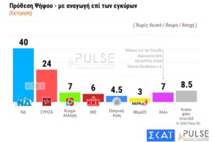 Αρχίζουν οι εμβολιασμοί στις 27 Δεκεμβρίου: Πρεμιέρα στα νοσοκομεία της Αθήνας - Σύσκεψη Μητσοτάκη στην Πολιτική Προστασία - εικόνα 4