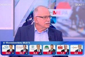 Άρχισαν τα όργανα στον ΣΥΡΙΖΑ: Η Ρένα Δούρου απάντησε στον Παπαδημούλη για τις δηλώσεις περί υπαρχηγών του Τσίπρα