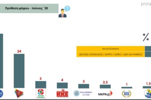 Συνεδριάζει το υπουργικό συμβούλιο: Μπαράζ νομοσχεδίων και επιλογή της νέας ηγεσίας σε Άρειο Πάγο και ΣτΕ
