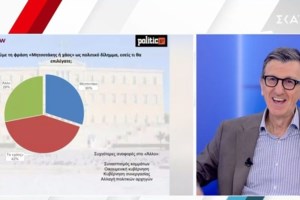 Ο Πορτοσάλτε ζητάει άμεση επιστροφή του Γρηγόρη Δημητριάδη στο Μαξίμου: "Κάποιος πρέπει να μαζέψει το σύστημα"