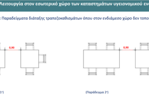 Παπαθανάσης: Επιστρέφουν μουσική και αλκοόλ στις παραλίες από το Σάββατο- Μόνο καθιστοί στις συναυλίες