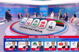 Εκλογές 2023: Αποχωρεί από την πολιτική ο Θάνος Τζήμερος - "Κάθε λαός έχει τους ηγέτες που του αξίζουν"