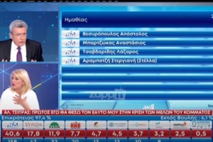 Ο Τσίπρας άνοιξε τα χαρτιά του: Δεν φεύγει, θα είναι ξανά υποψήφιος πρόεδρος, θα δώσει τη μάχη των ευρωεκλογών