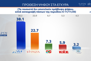 Τσίπρας: Δίκαιο το αίτημα να ανοίξουν τα βιβλιοπωλεία