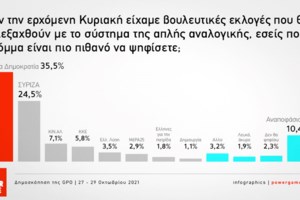 Το ξεκαθάρισε ο Κυριάκος Μητσοτάκης: Τέλος τα σενάρια, οι εκλογές θα γίνουν στο τέλος της 4ετίας - εικόνα 3