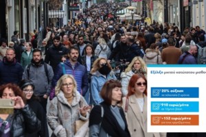 Κατώτατος μισθός: Το καθαρό ποσό, τα επιδόματα και το αφορολόγητο όριο - 12 ερωτήσεις-απαντήσεις