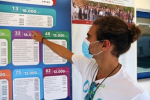 Φοιτητικά ενοίκια: Πού θα κυμανθούν φέτος - Πώς επηρεάζει τις τιμές ο κορονοϊός - εικόνα 3