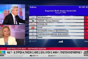 Ο Κασσελάκης έφθασε στον ΣΥΡΙΖΑ αλλά πήγε πρώτα τη Φάρλι για την ανάγκη της - "Ήμαρτον δηλαδή" το σχόλιο της Τζίμα στο Mega - εικόνα 3