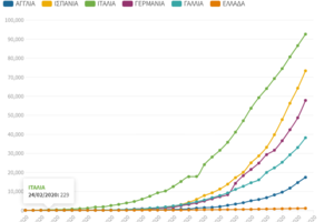 Στον αέρα από αύριο η εκπαιδευτική τηλεόραση στην ΕΡΤ2- Το πρόγραμμα